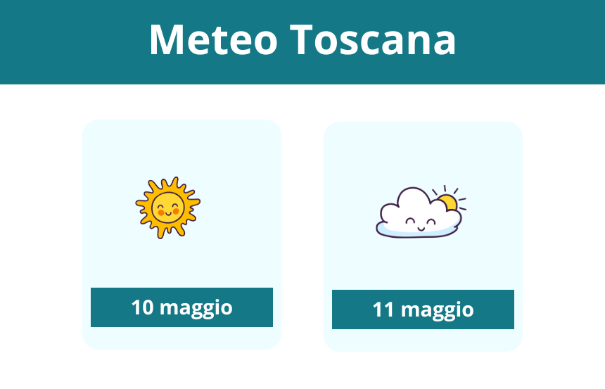 Le previsioni del tempo in Toscana nel fine settimana del 10 e 11 maggio