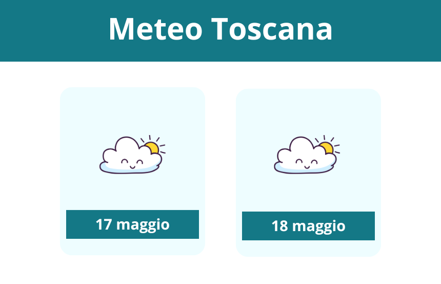 Le previsioni del tempo in Toscana nel fine settimana del 17 e 18 maggio 2025
