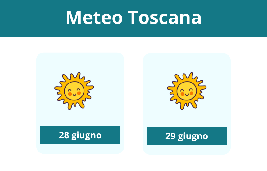 Weekend rovente in Toscana: sole e caldo intenso, attesi fino a 40 gradi